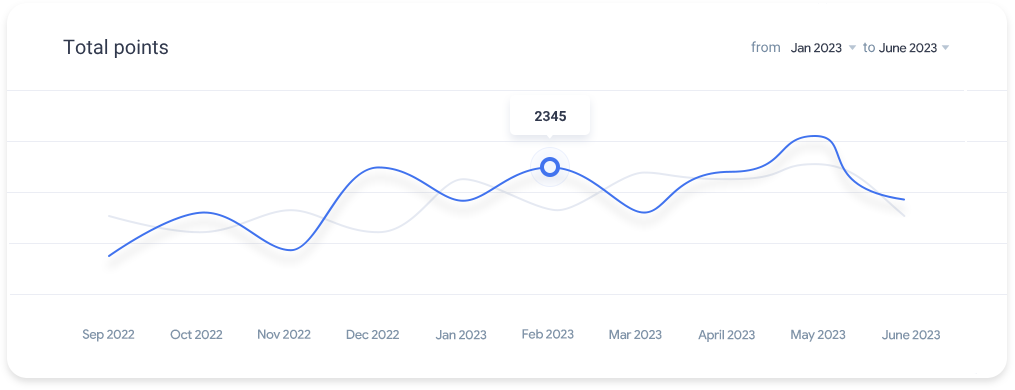 data-visualization